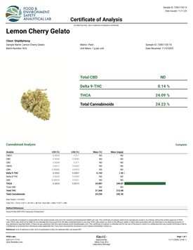 THCA Medium Flowers- Lemon Cherry Gelato