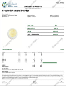 Crushed Diamond Powder