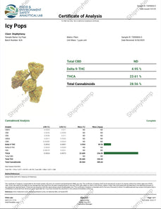 THCA Medium Flowers- Icy Pops