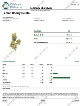 THCA Medium Flowers- Lemon Cherry Gelato