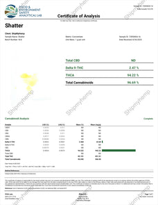 Shatter - Watermelon Papaya